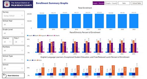Click to view the enrollment dashboard